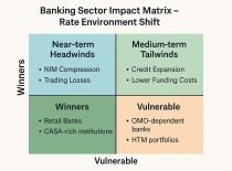 bankingsectorImpactMatrix